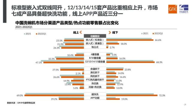 2021～2022中国洗碗机市场分析＆预测