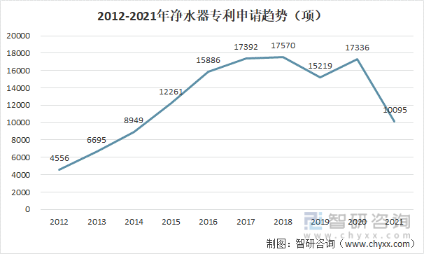 2021年净水器发展环境（PEST）分析：随着居民生活品质提升 净水器的需求也将稳步增长