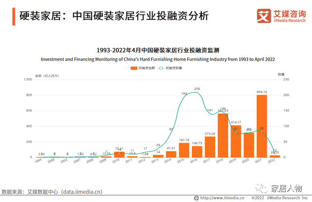 中国家居产业市场趋势分析：未来继续保持上升趋势