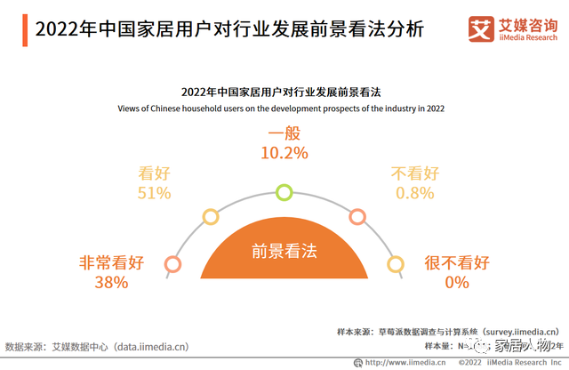 中国家居产业市场趋势分析：未来继续保持上升趋势