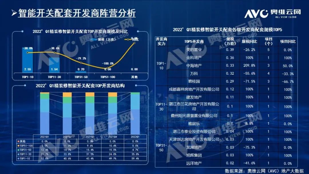 “数字化 适老化”高频支撑 精装智能家居再次逆势上扬