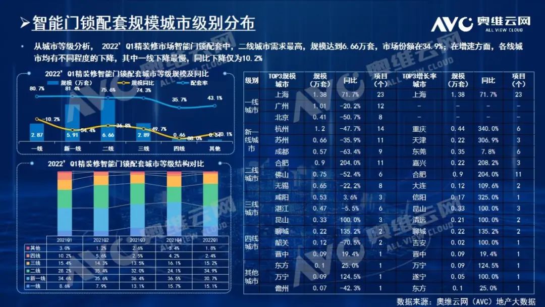 “数字化 适老化”高频支撑 精装智能家居再次逆势上扬