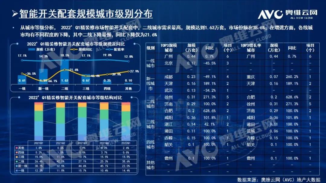 “数字化 适老化”高频支撑 精装智能家居再次逆势上扬