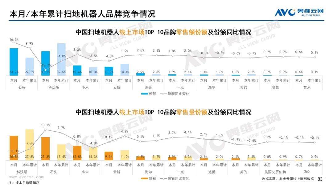 2022年4月环电市场总结（线上篇）