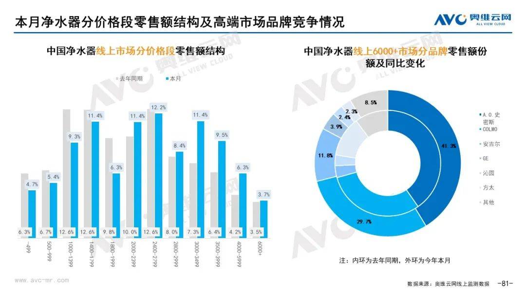 2022年4月环电市场总结（线上篇）