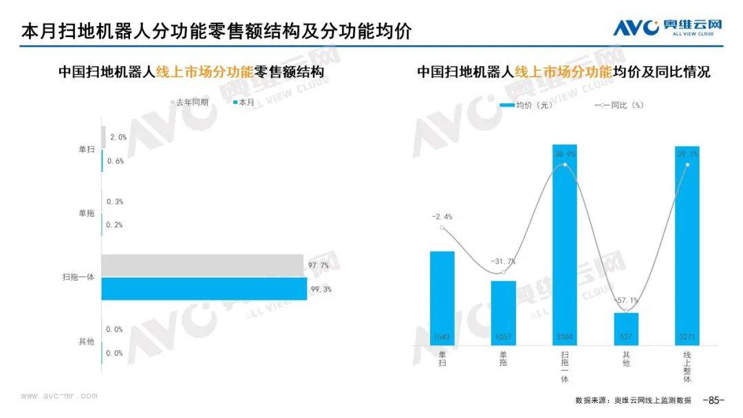 2022年4月环电市场总结（线上篇）