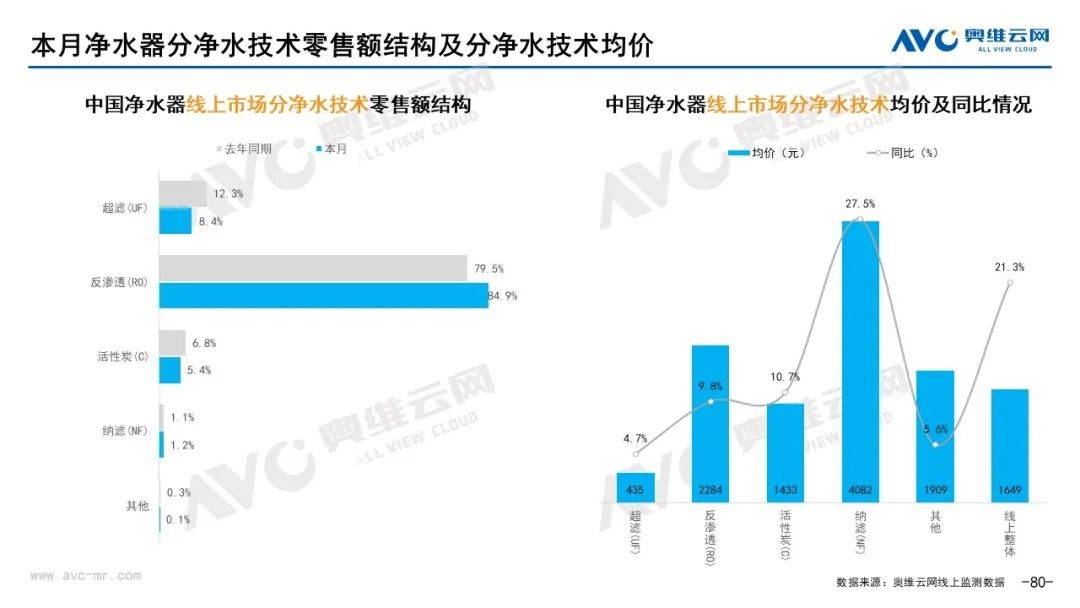 2022年4月环电市场总结（线上篇）