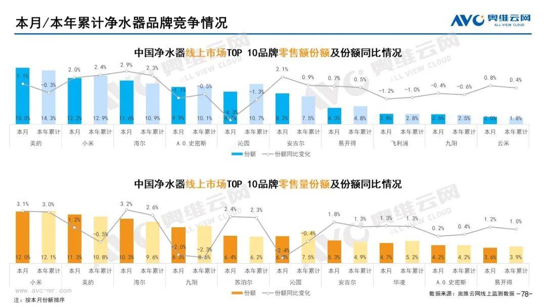 2022年4月环电市场总结（线上篇）