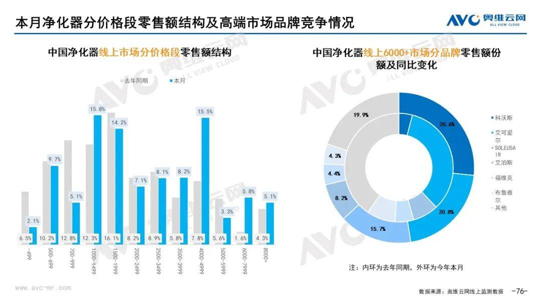 2022年4月环电市场总结（线上篇）