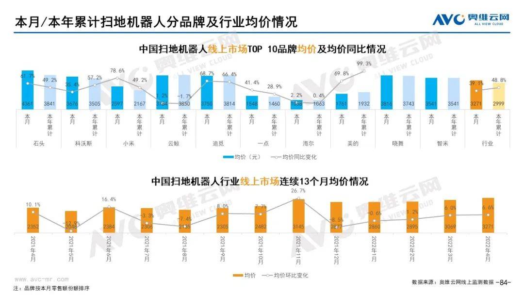 2022年4月环电市场总结（线上篇）