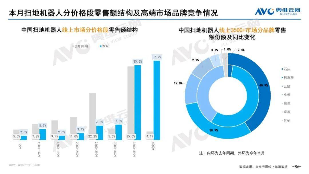 2022年4月环电市场总结（线上篇）