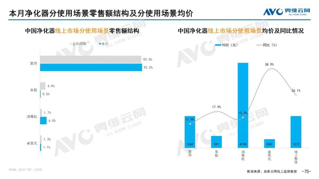 2022年4月环电市场总结（线上篇）