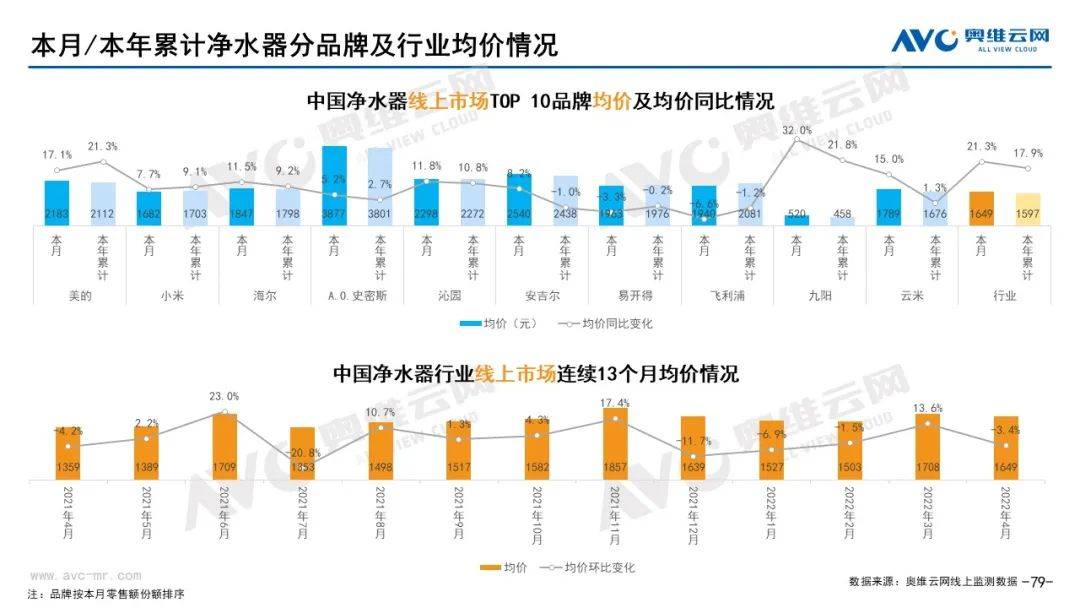 2022年4月环电市场总结（线上篇）