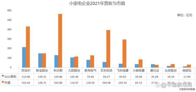 最新！行业营收和市值的“巨无霸”是？