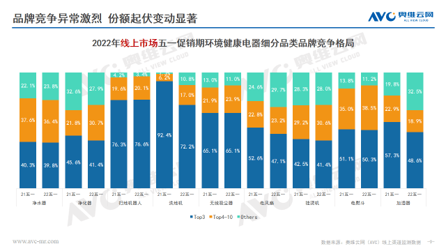 五月立夏未见暖 环电市场凉意寒