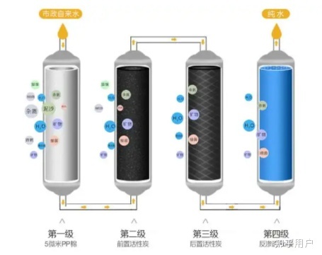 净水器滤芯能重复使用吗？为什么有的贵有的便宜？