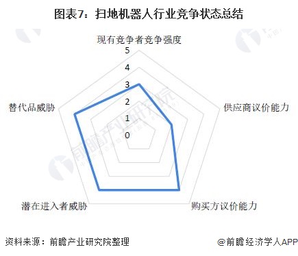 行业深度！2021年中国扫地机器人行业竞争格局及市场份额分析 线下市场集中度进一步提升