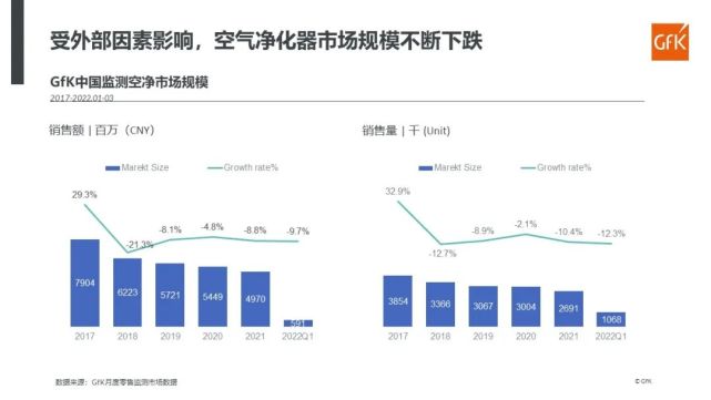 “净”我所能——处于转型期的空净市场