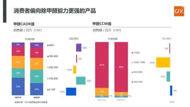 “净”我所能——处于转型期的空净市场