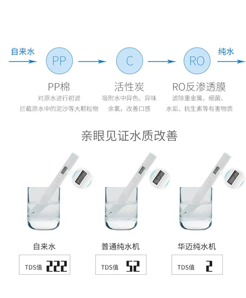 将节水进行到底！华迈新款P50上市 为消费者提供更高品质饮用水