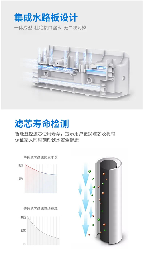 将节水进行到底！华迈新款P50上市 为消费者提供更高品质饮用水