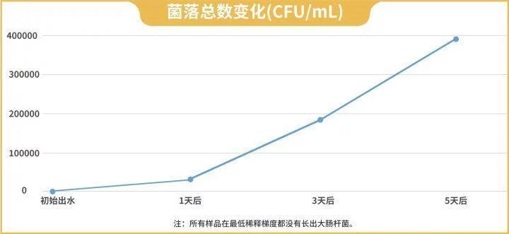 饮水机里的水 到底有多脏？定期清洗能让它变干净吗？