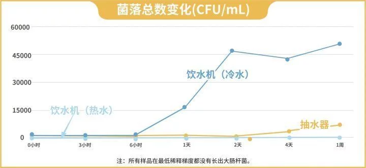 饮水机里的水 到底有多脏？定期清洗能让它变干净吗？