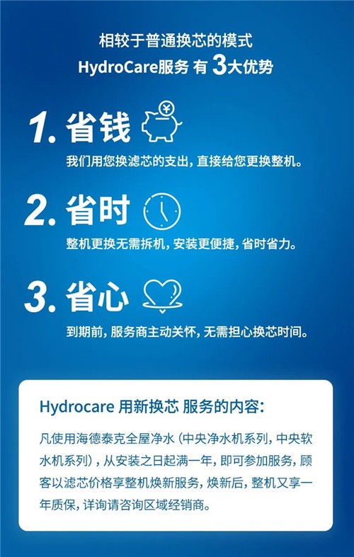 海德泰克全新HydroCare换新服务上线啦