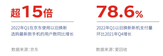 超5成消费者选购电器时优先考虑服务 服务成激发消费活力新动力