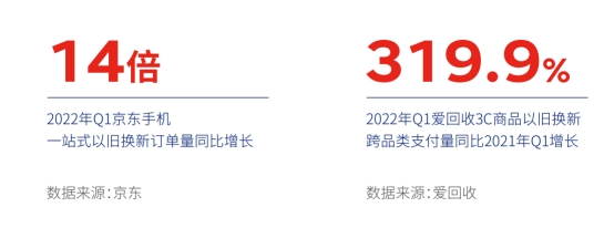 超5成消费者选购电器时优先考虑服务 服务成激发消费活力新动力