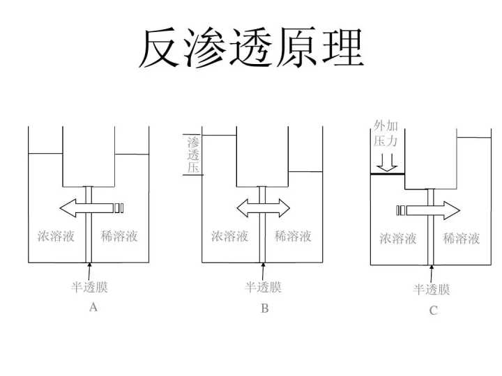 净水器的废水产生是浪费吗？