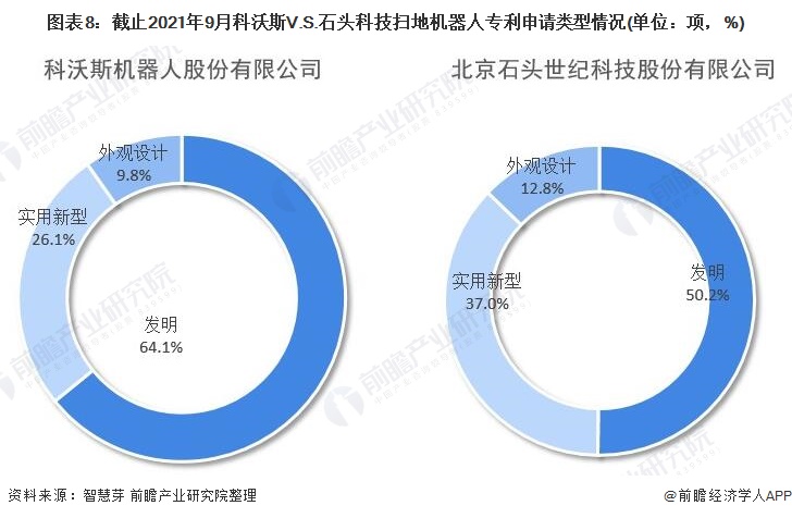 独家！2021年中国扫地机器人技术龙头企业市场竞争格局分析 科沃斯VS石头科技