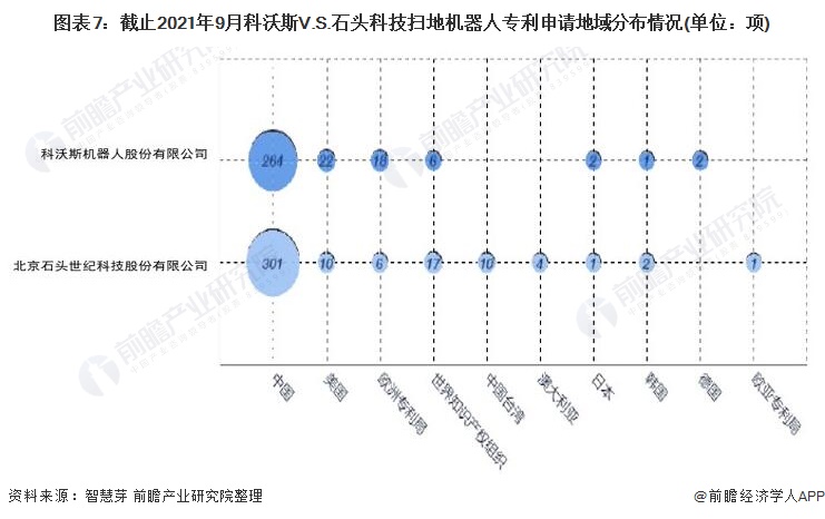 独家！2021年中国扫地机器人技术龙头企业市场竞争格局分析 科沃斯VS石头科技