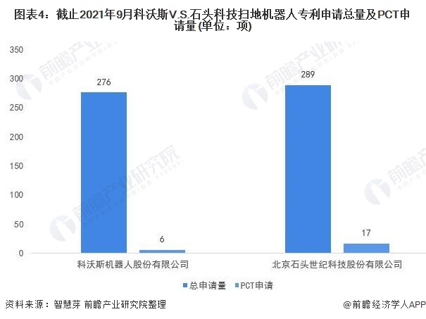 独家！2021年中国扫地机器人技术龙头企业市场竞争格局分析 科沃斯VS石头科技