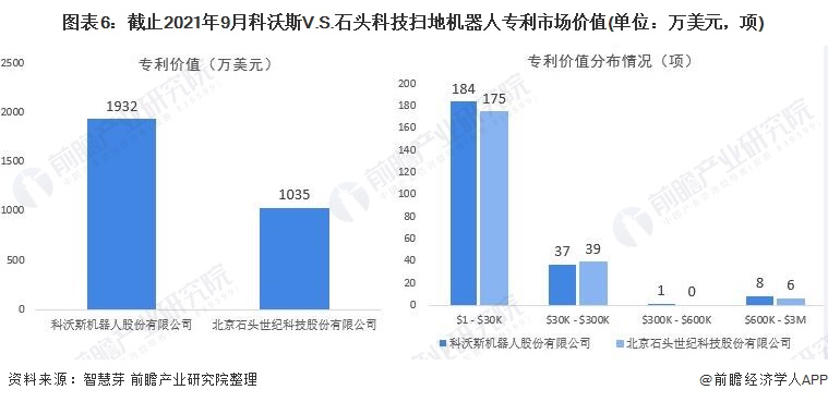 独家！2021年中国扫地机器人技术龙头企业市场竞争格局分析 科沃斯VS石头科技