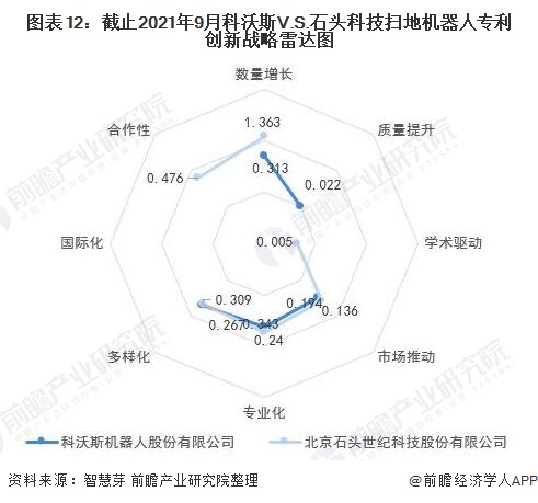 独家！2021年中国扫地机器人技术龙头企业市场竞争格局分析 科沃斯VS石头科技