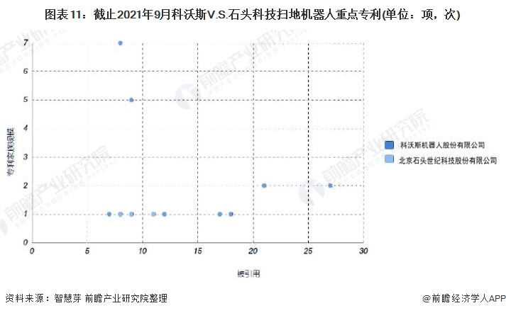 独家！2021年中国扫地机器人技术龙头企业市场竞争格局分析 科沃斯VS石头科技