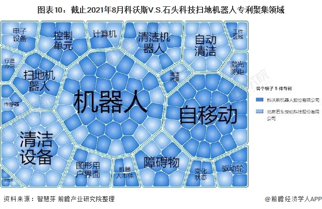 独家！2021年中国扫地机器人技术龙头企业市场竞争格局分析 科沃斯VS石头科技