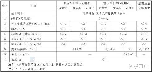 喷泉广场的水是循环利用的吗？