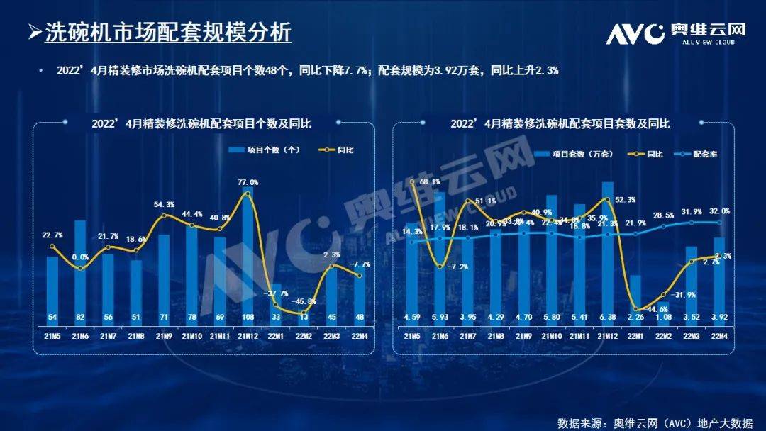 预测：厨电-2022年总体规模回归700万套以上量级 三、四季度持续增量