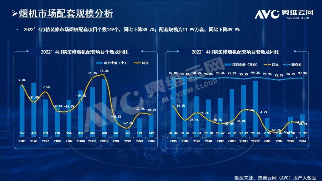 预测：厨电-2022年总体规模回归700万套以上量级 三、四季度持续增量