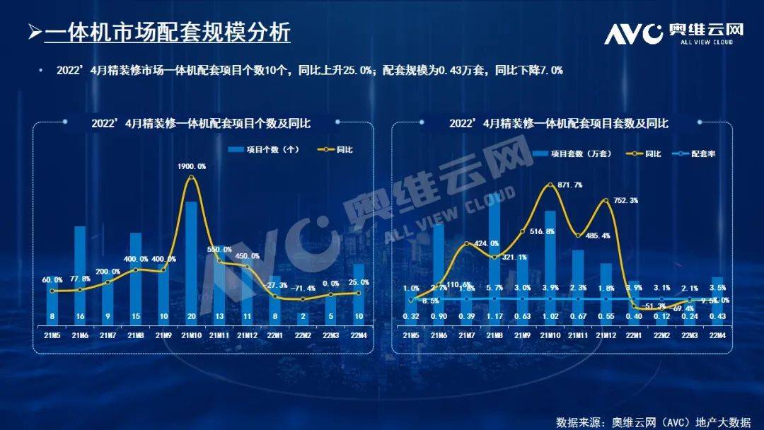 预测：厨电-2022年总体规模回归700万套以上量级 三、四季度持续增量