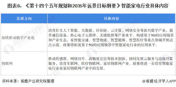 重磅！十张图带你了解2022年全国及各省市智能家电行业政策汇总、解读及发展目标