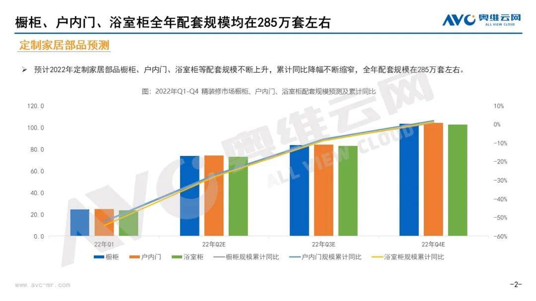 企业增收不增利 市场整家定制兴