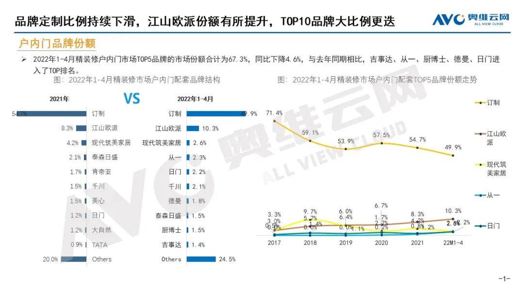 企业增收不增利 市场整家定制兴