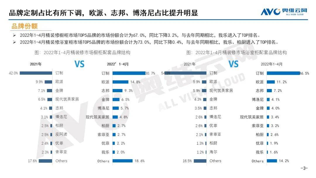 企业增收不增利 市场整家定制兴