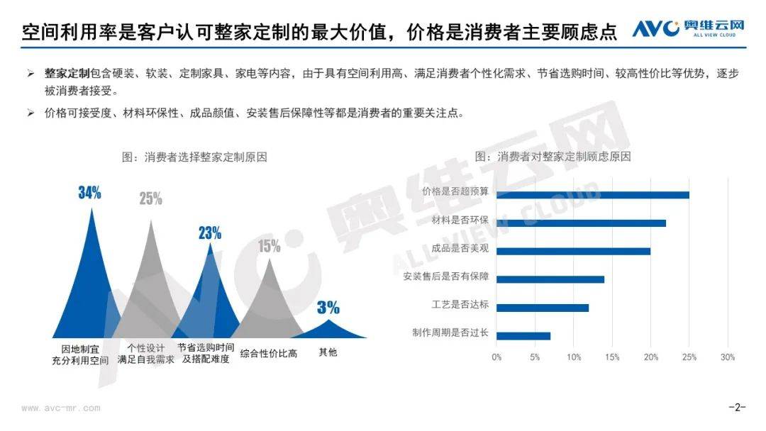 企业增收不增利 市场整家定制兴