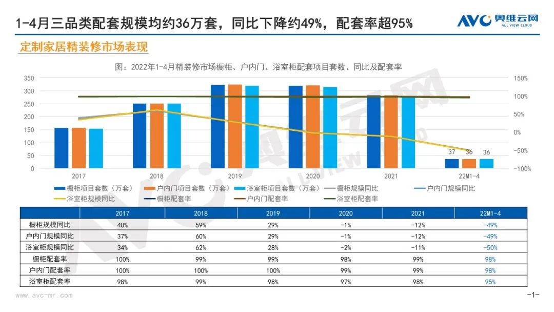 企业增收不增利 市场整家定制兴