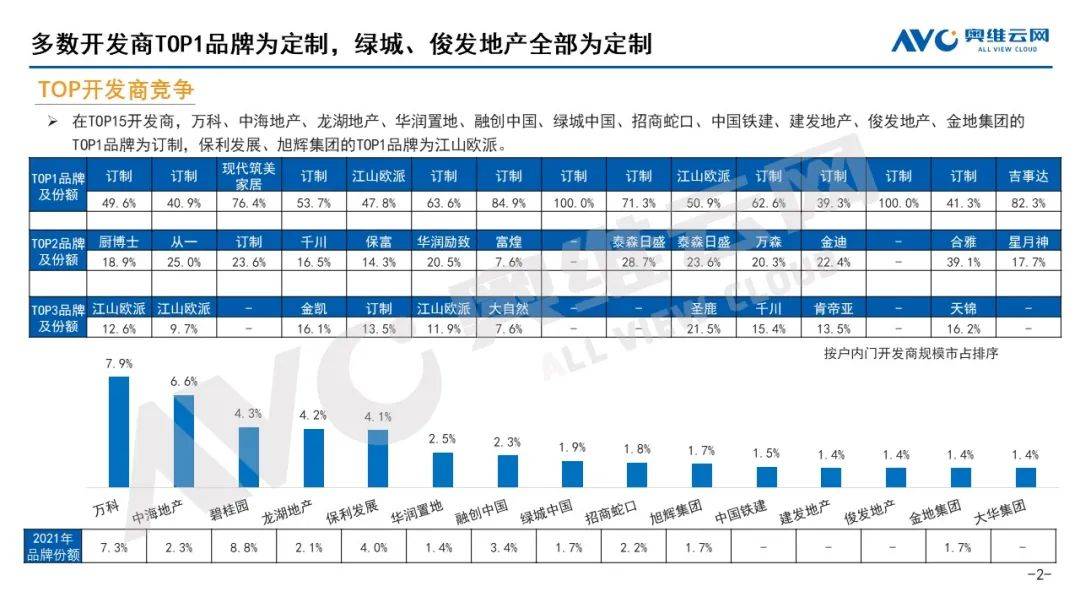 企业增收不增利 市场整家定制兴