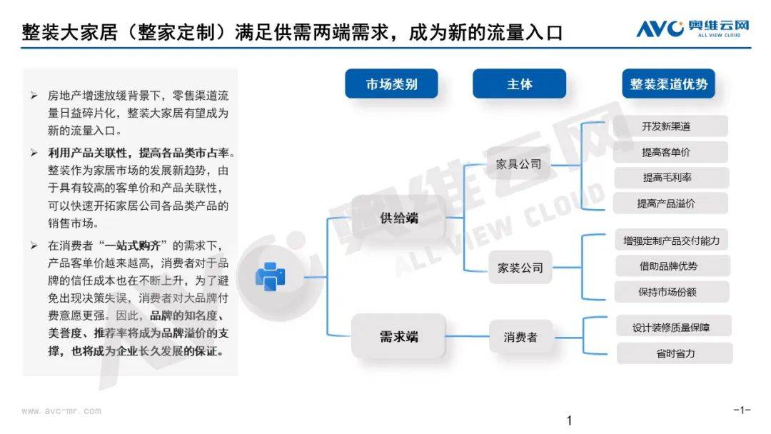 企业增收不增利 市场整家定制兴